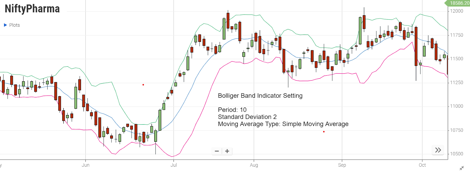 Bollinger Band